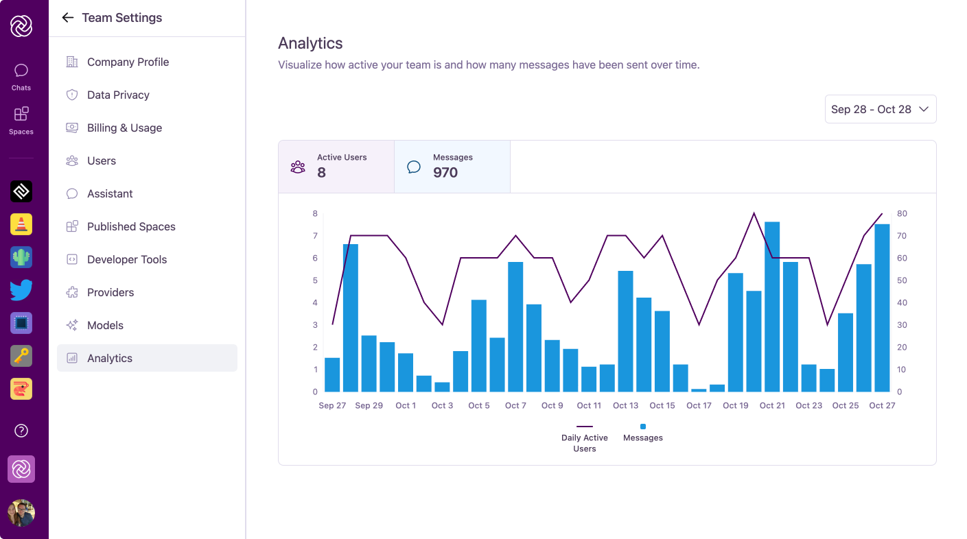 Screenshot of the new Usage Analytics Dashboard showing message counts and active users.