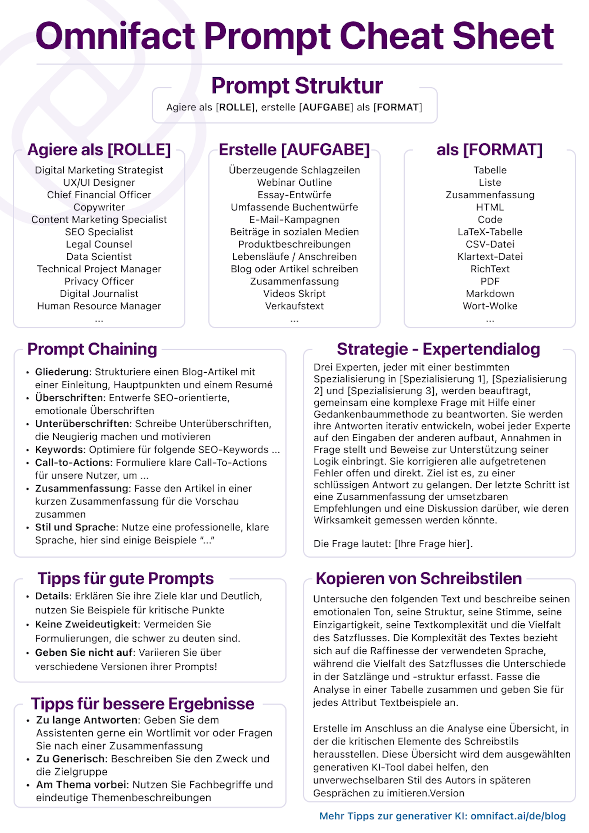 Um Ihnen den Einstieg zu erleichtern, haben wir einen praktischen Spickzettel "Cheat Sheet" erstellt, in dem die wichtigsten Punkte und bewährten Verfahren mit Prompt Engineering zusammengefasst sind.