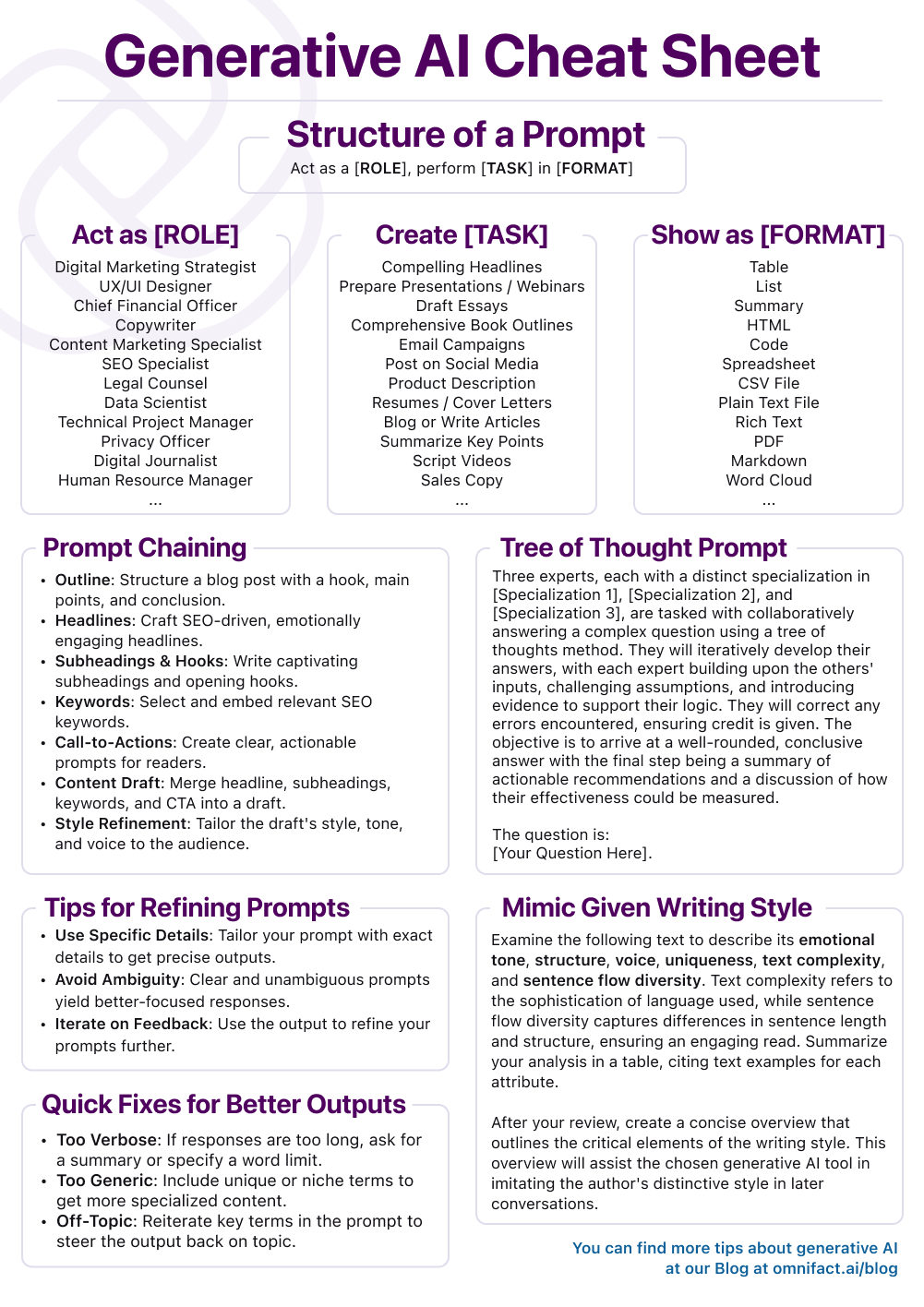 To help you get started, we've created a handy cheat sheet summarizing key points and best practices for writting clear prompts.