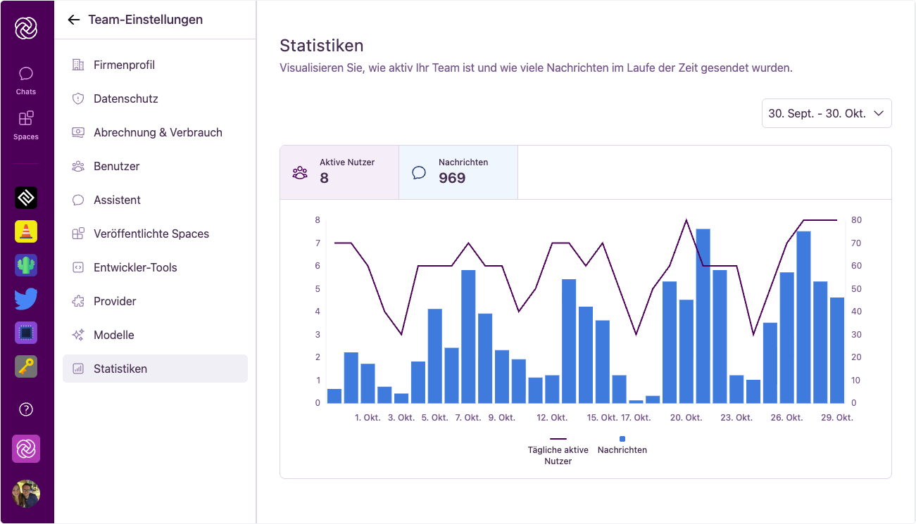 Screenshot des neuen Nutzungsanalyse-Dashboards, das Nachrichtenzahlen und aktive Nutzer anzeigt.